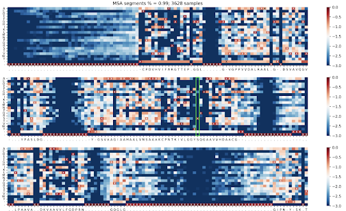 Logit Subspace Diffusion
